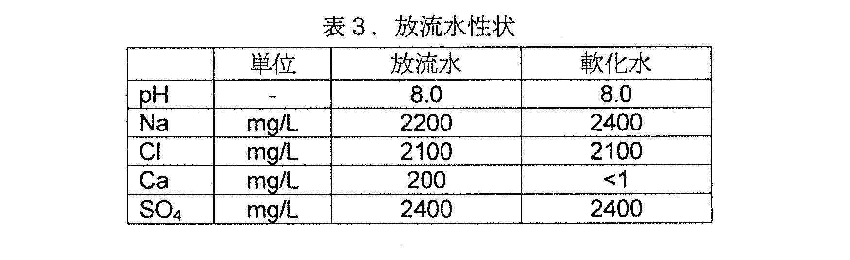 Figure JPOXMLDOC01-appb-T000004
