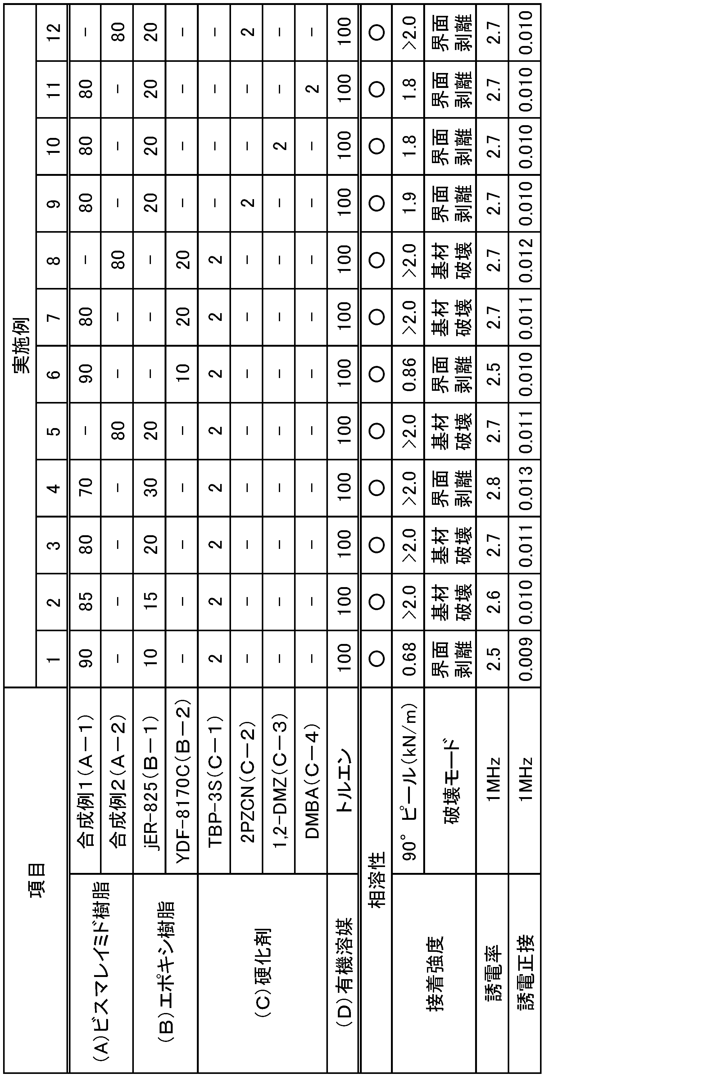 Figure JPOXMLDOC01-appb-T000010