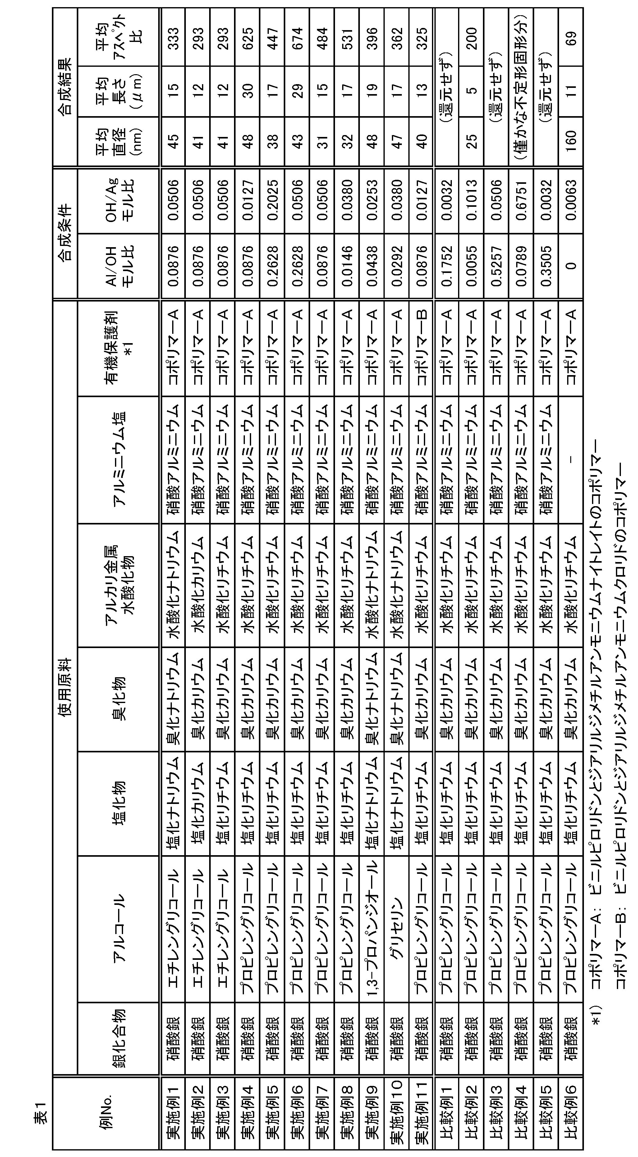 Figure JPOXMLDOC01-appb-T000001
