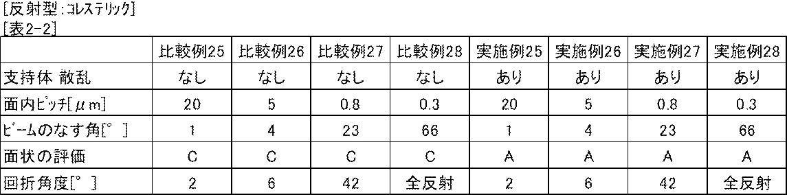 Figure JPOXMLDOC01-appb-T000009