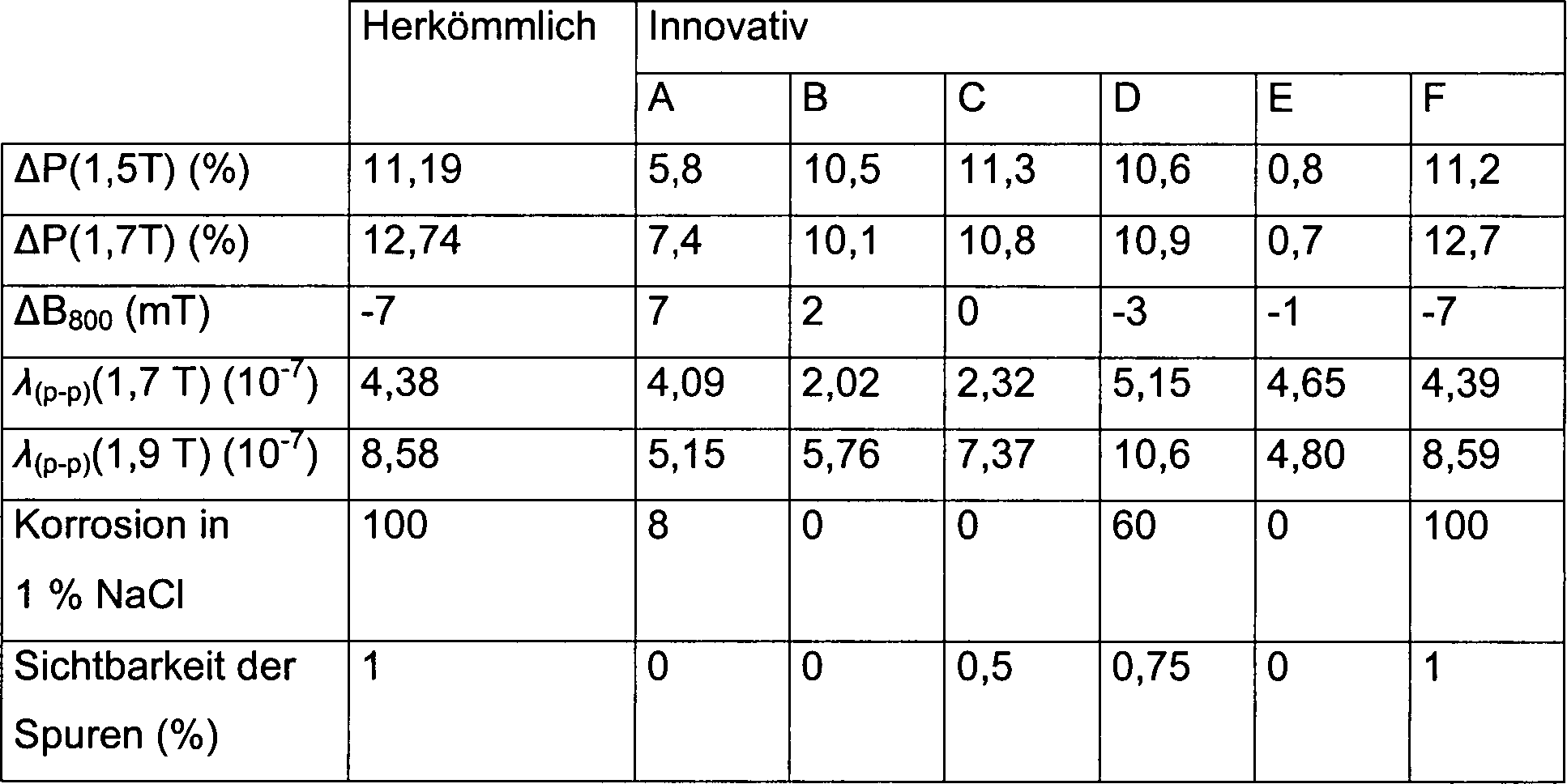 Figure 00100001