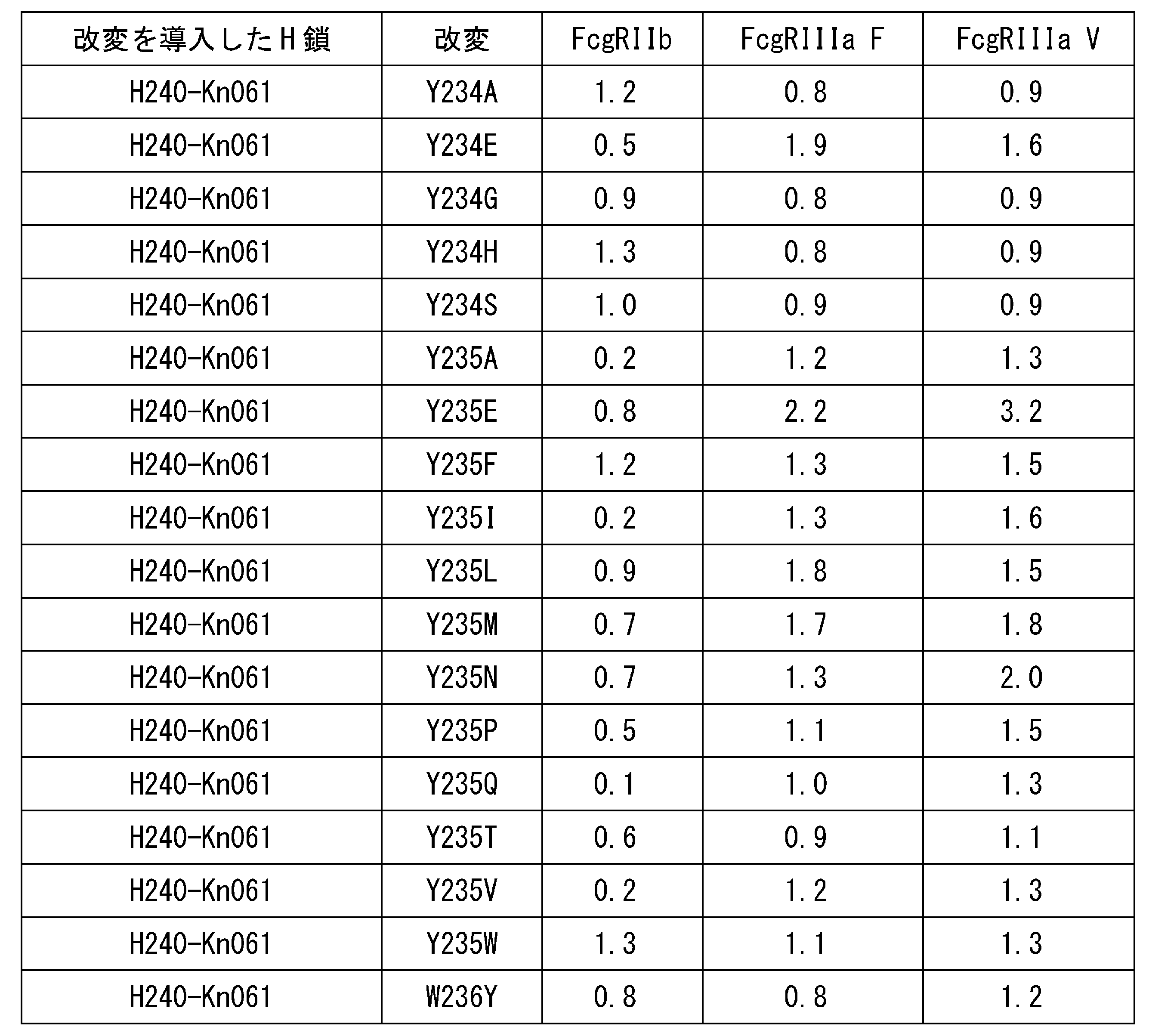 Figure JPOXMLDOC01-appb-T000072
