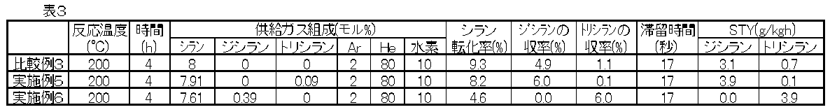 Figure JPOXMLDOC01-appb-T000018