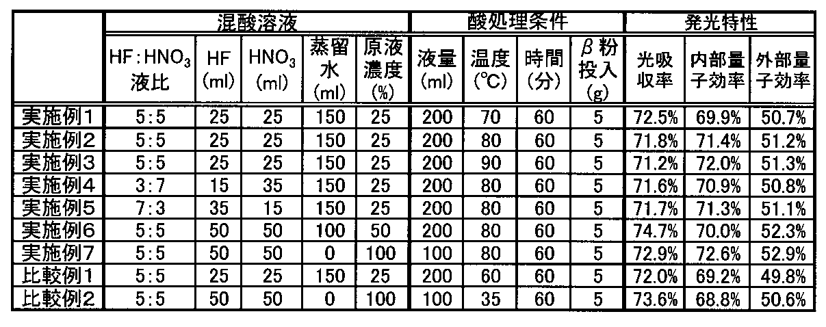 Figure JPOXMLDOC01-appb-T000001