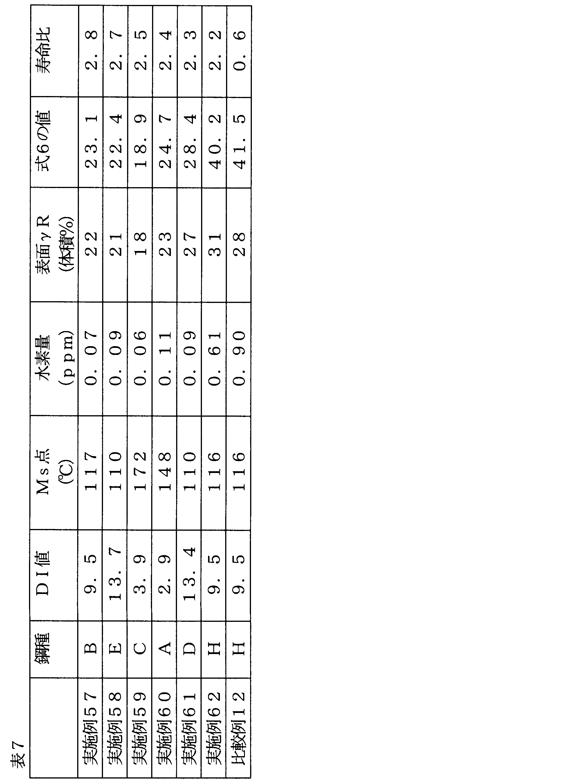 Figure JPOXMLDOC01-appb-T000007