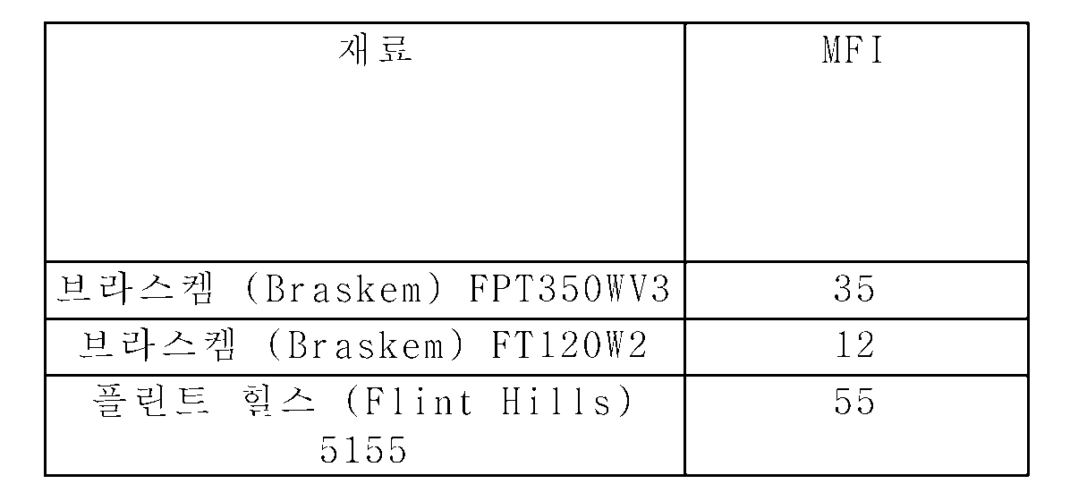 Figure pct00006