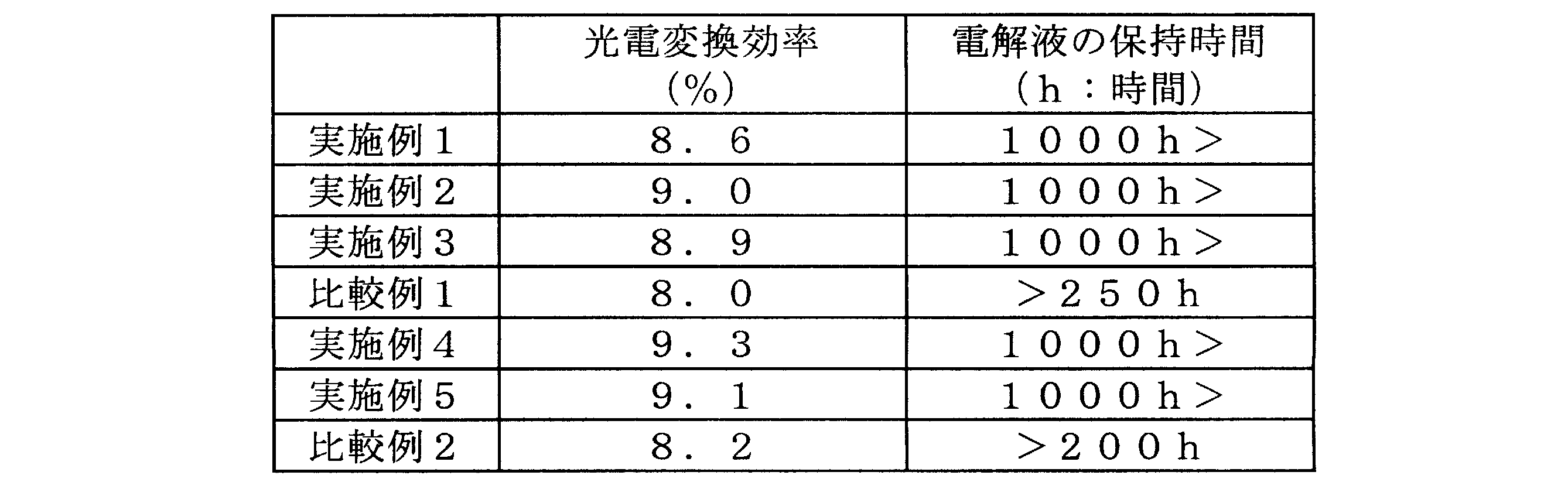 Figure JPOXMLDOC01-appb-T000002