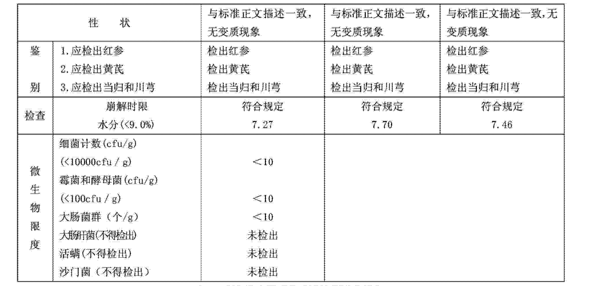 CN A pound haemopoietic capsule for treating aplastic Figure CN AD