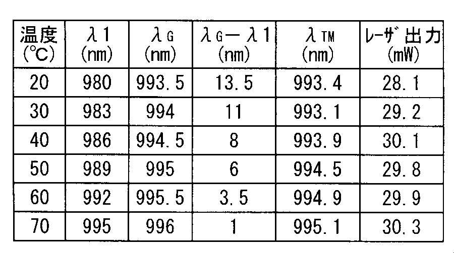 Figure JPOXMLDOC01-appb-T000009