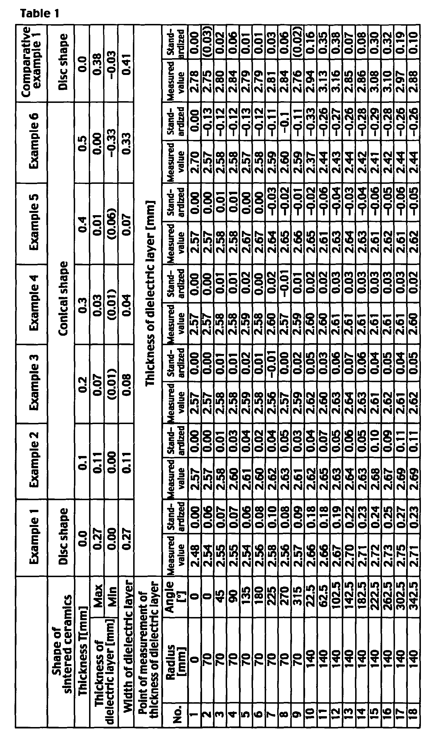 Figure 00180001