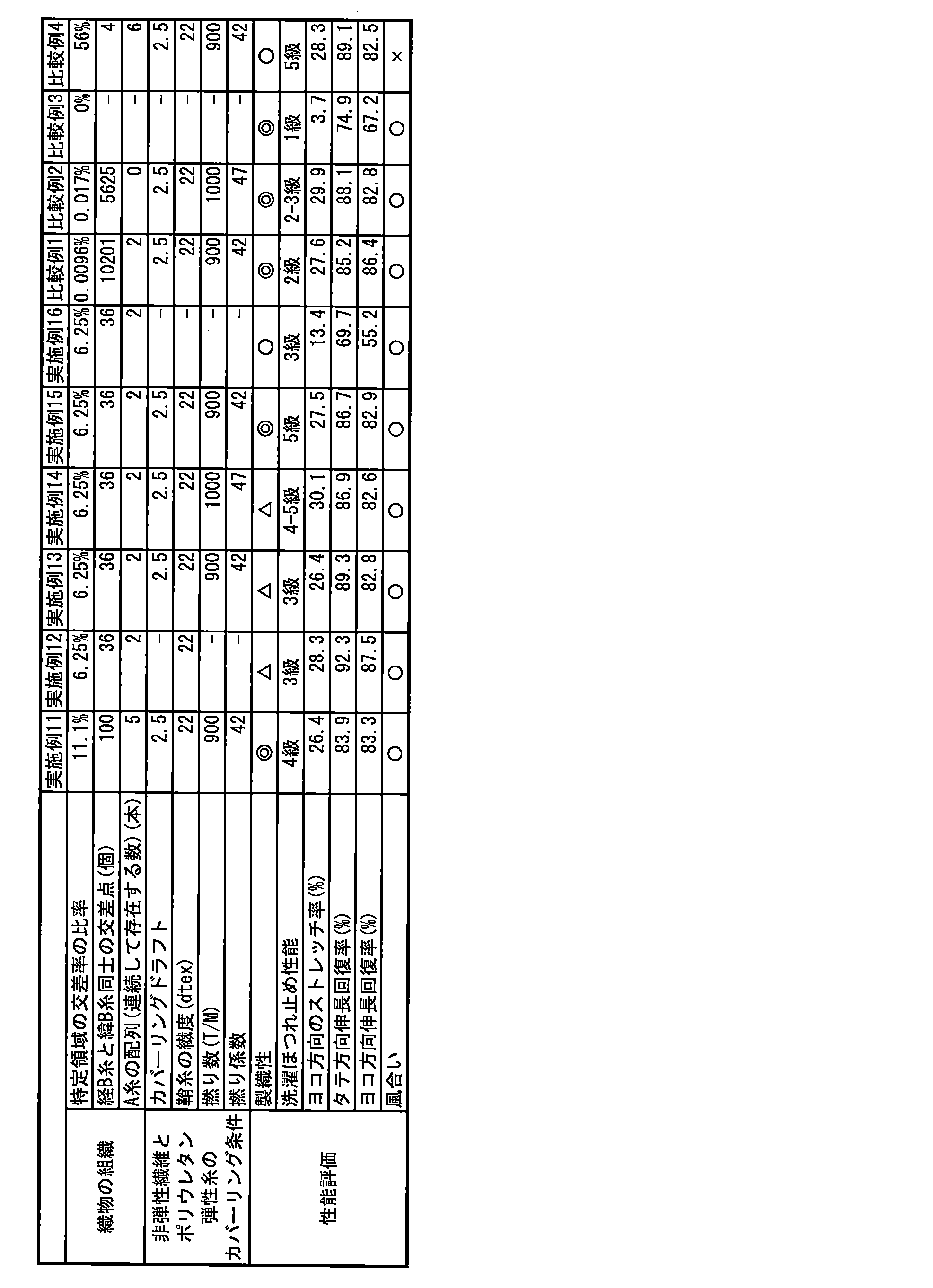 Figure JPOXMLDOC01-appb-T000002