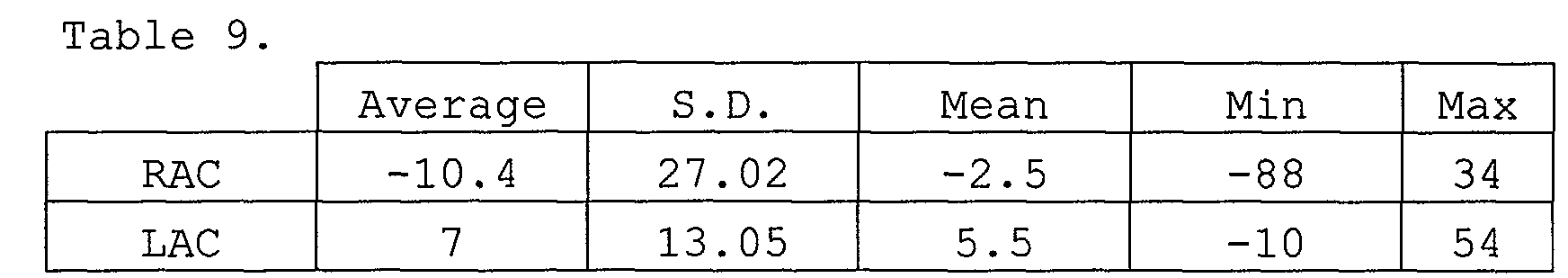 Figure 00140002