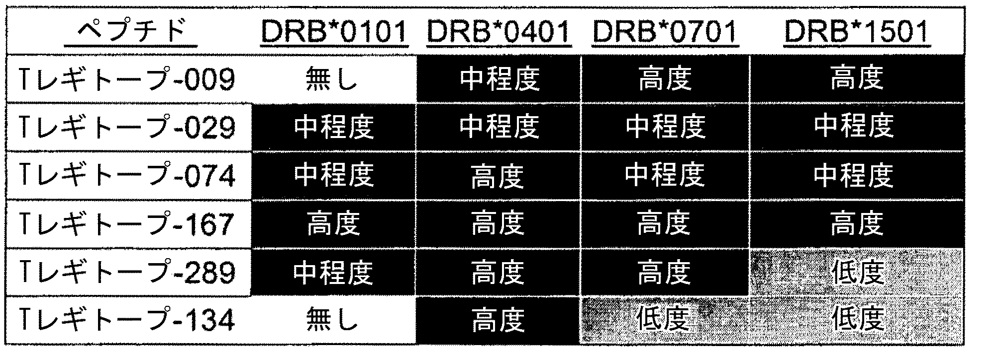 Figure 2017165733