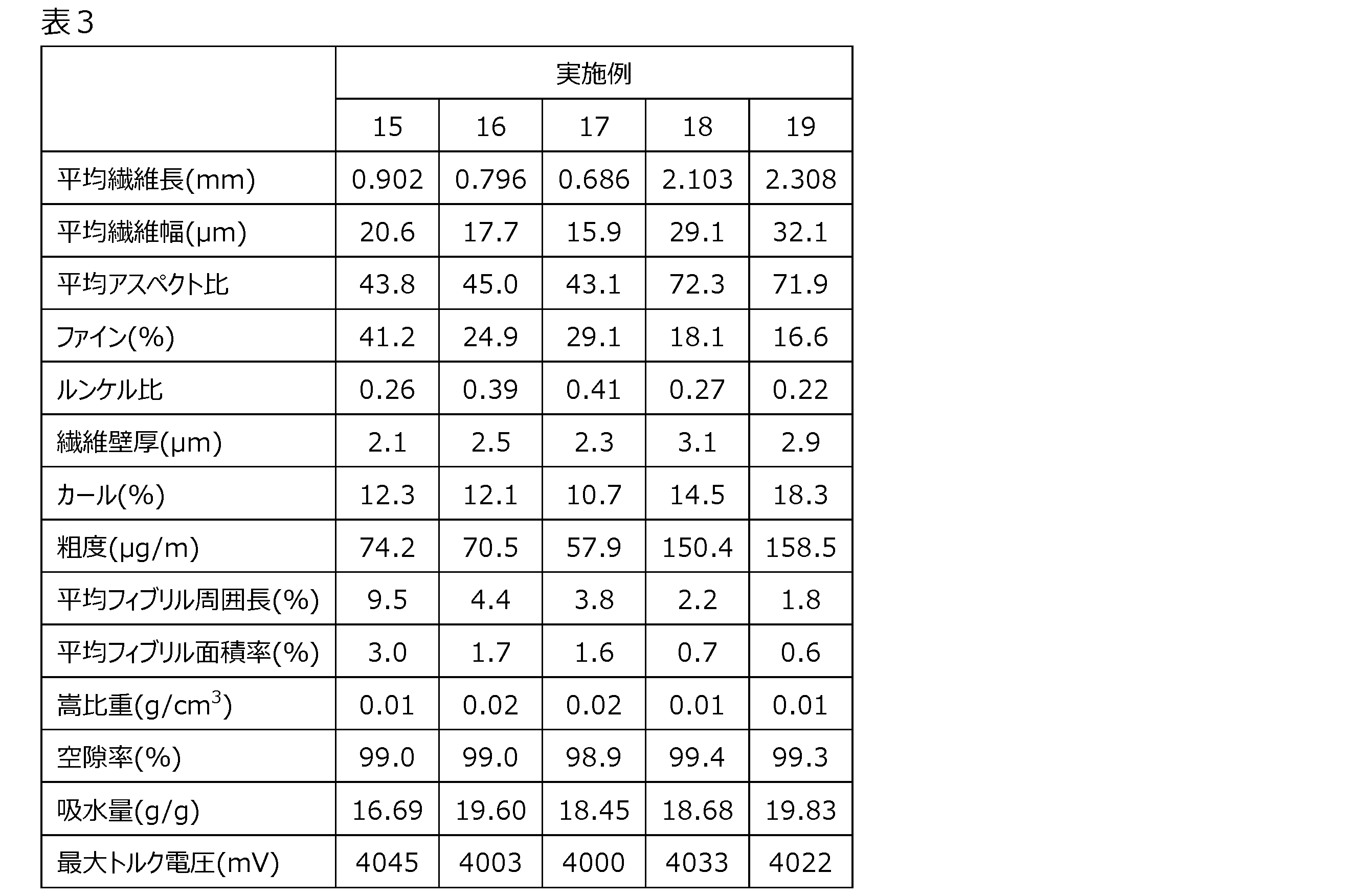 Figure JPOXMLDOC01-appb-T000003