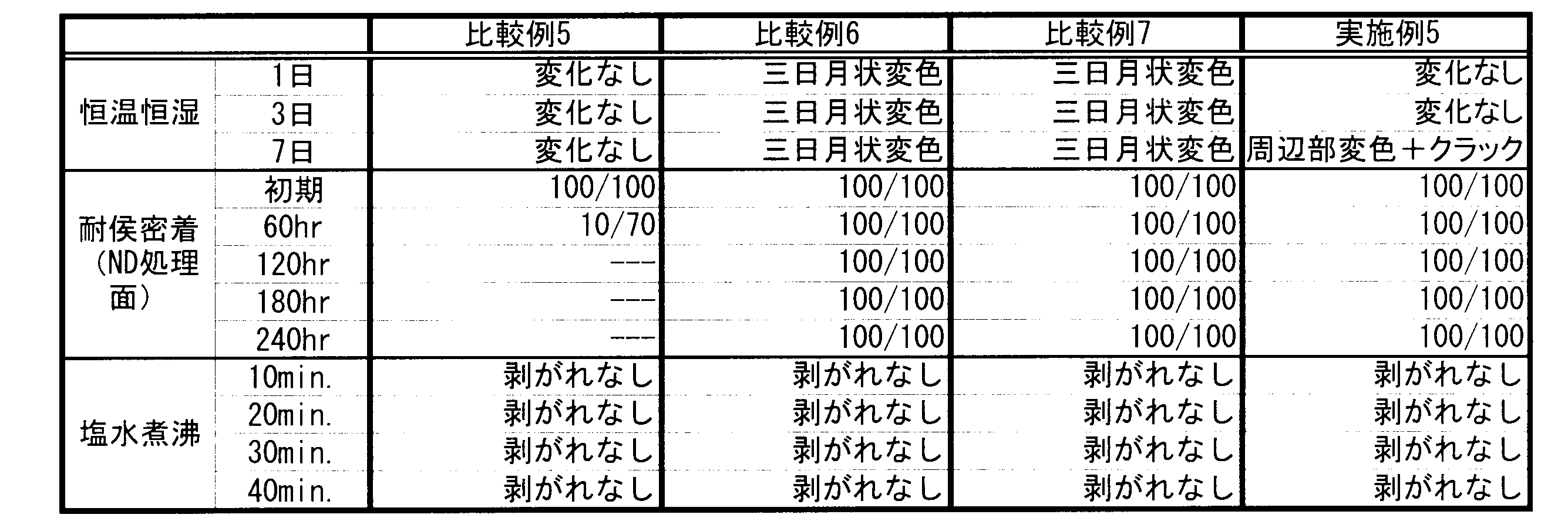 Figure JPOXMLDOC01-appb-T000010