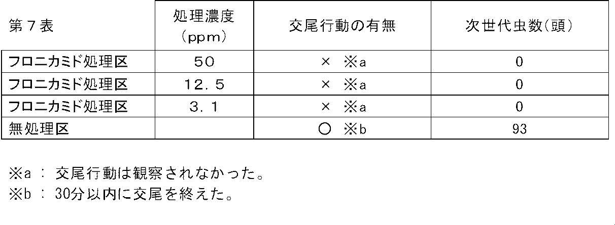Figure JPOXMLDOC01-appb-T000007