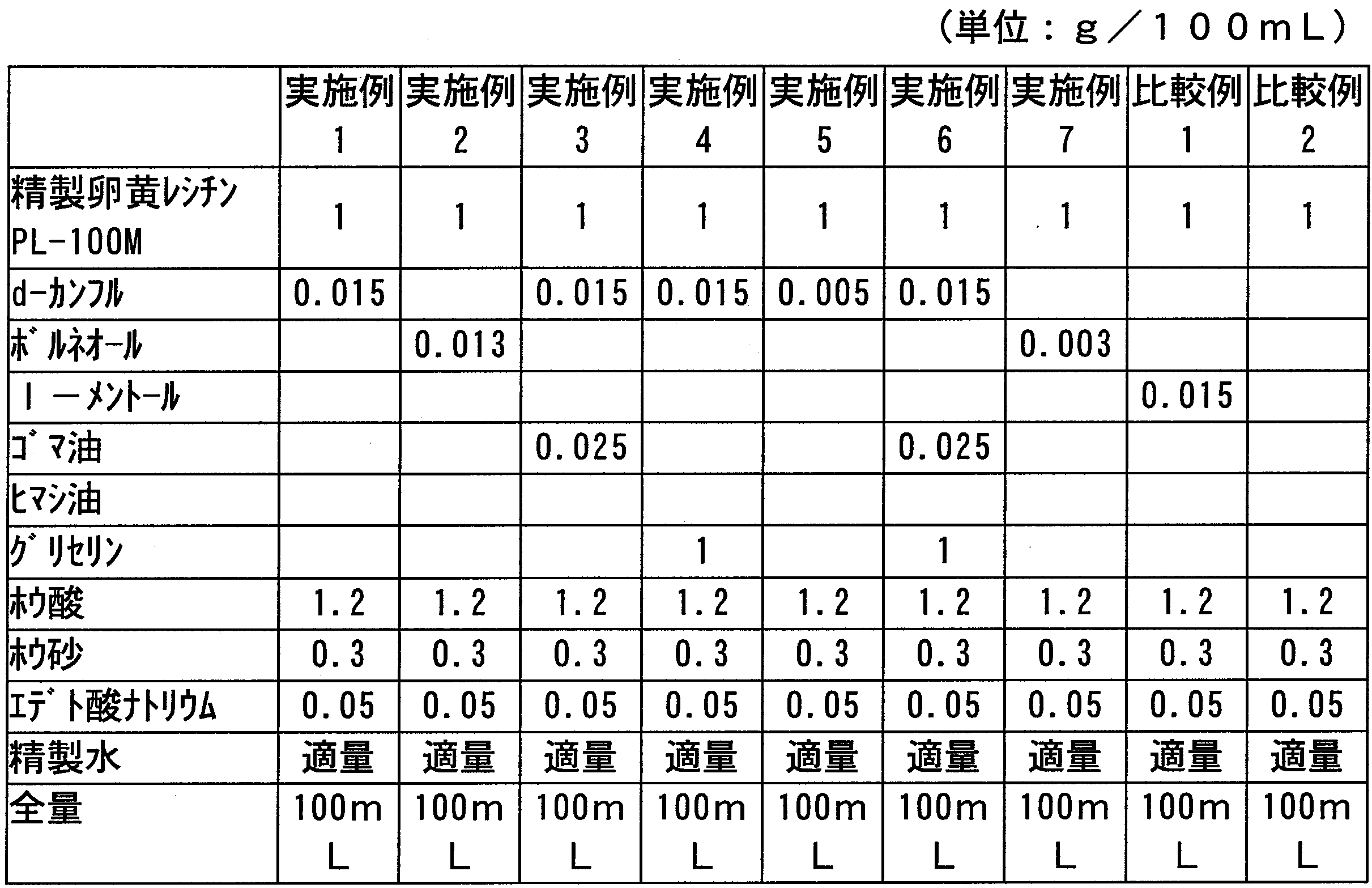 Figure JPOXMLDOC01-appb-T000004