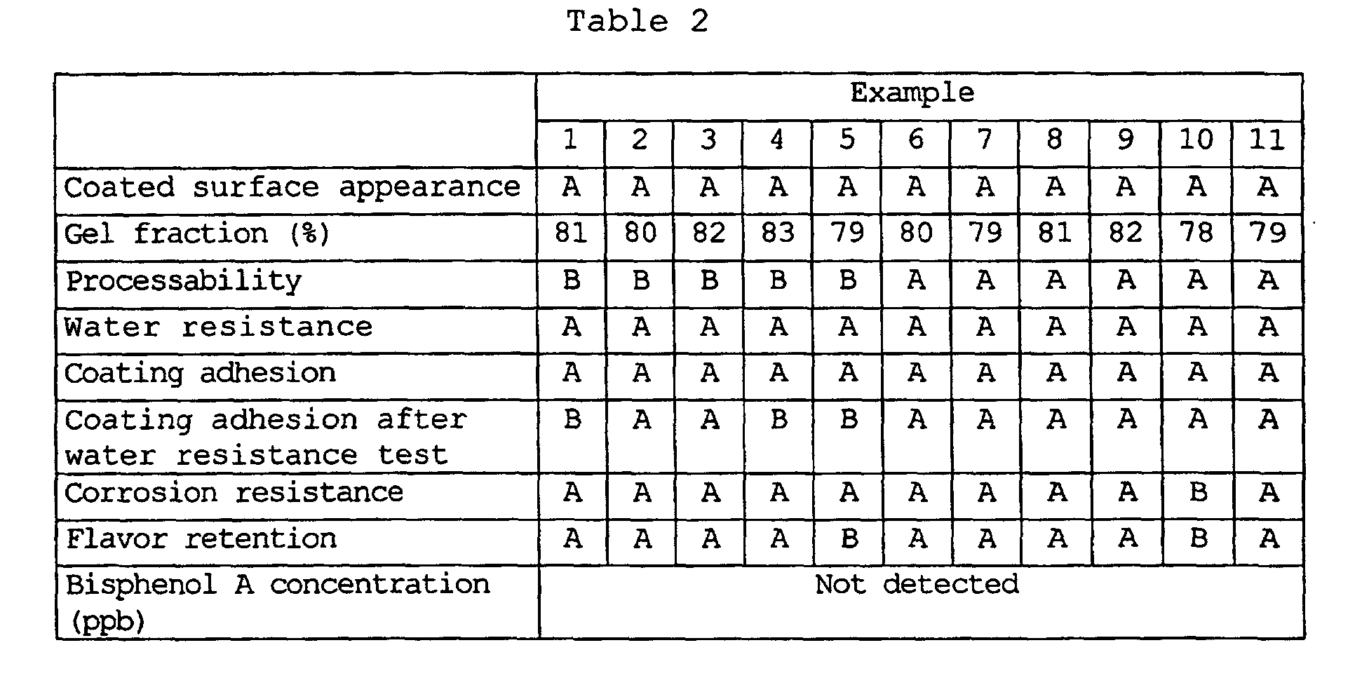 Figure 00310001