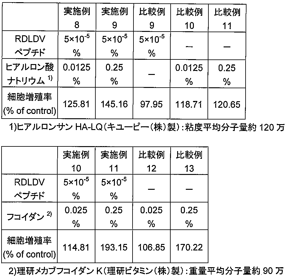 Figure JPOXMLDOC01-appb-T000002