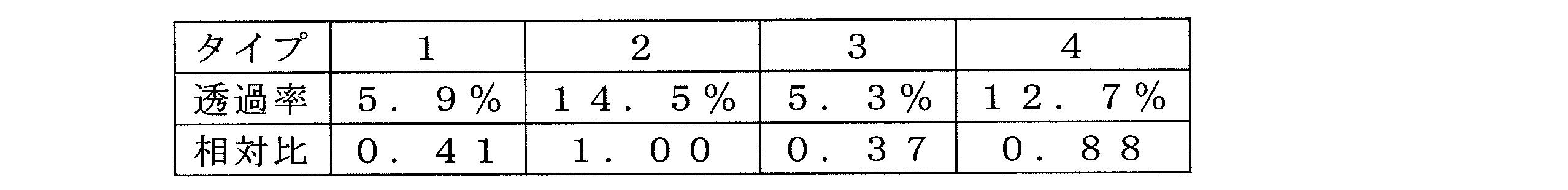 Figure JPOXMLDOC01-appb-T000002