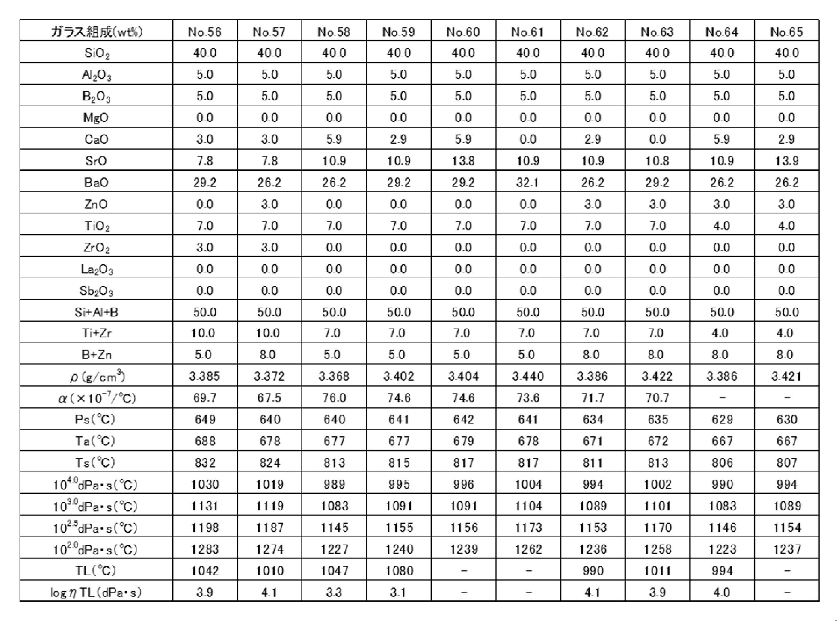 Figure JPOXMLDOC01-appb-T000008