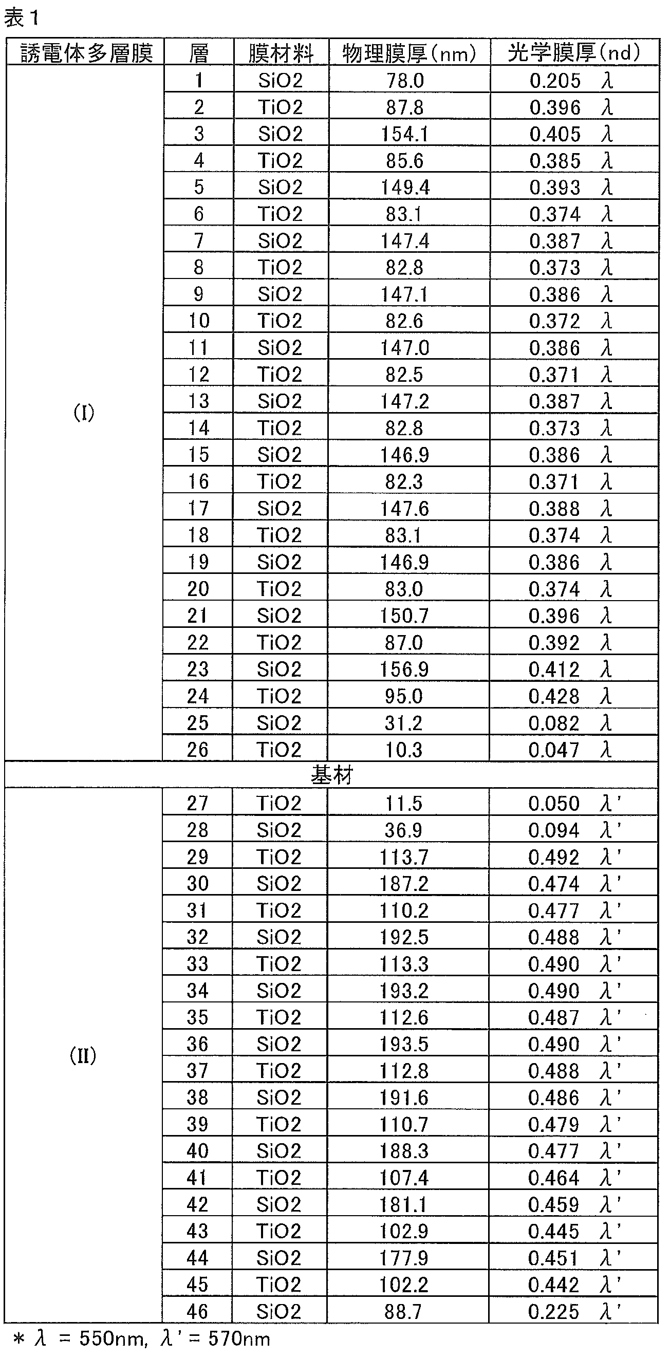 Figure JPOXMLDOC01-appb-T000008