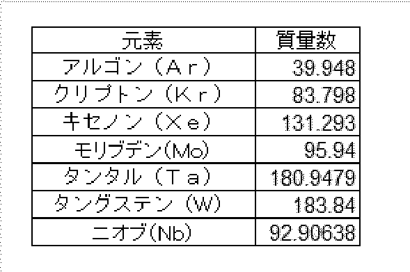 Figure JPOXMLDOC01-appb-T000009
