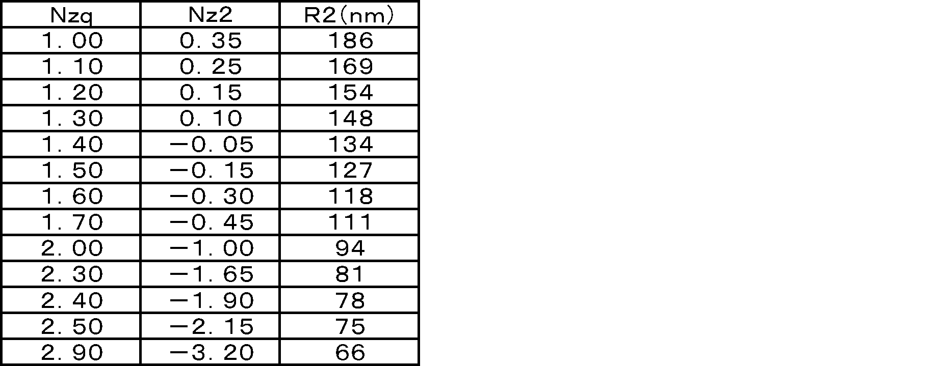 Figure JPOXMLDOC01-appb-T000003