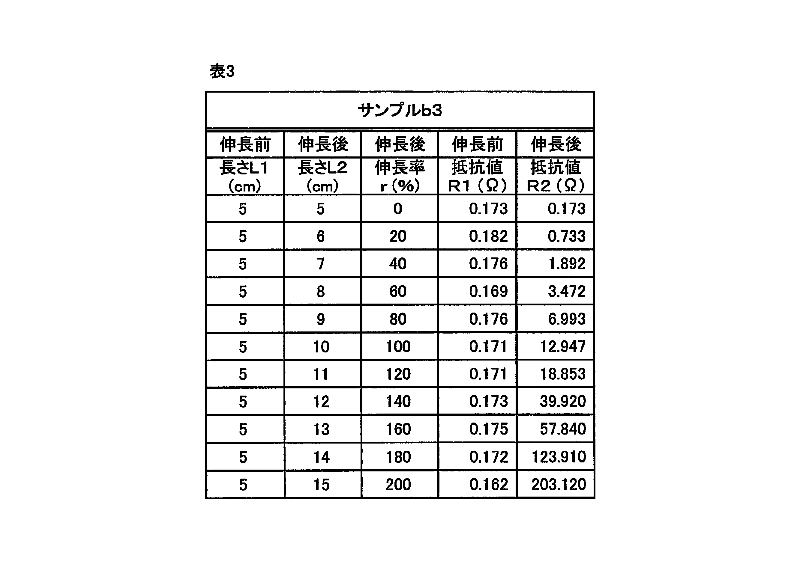 Figure JPOXMLDOC01-appb-T000003