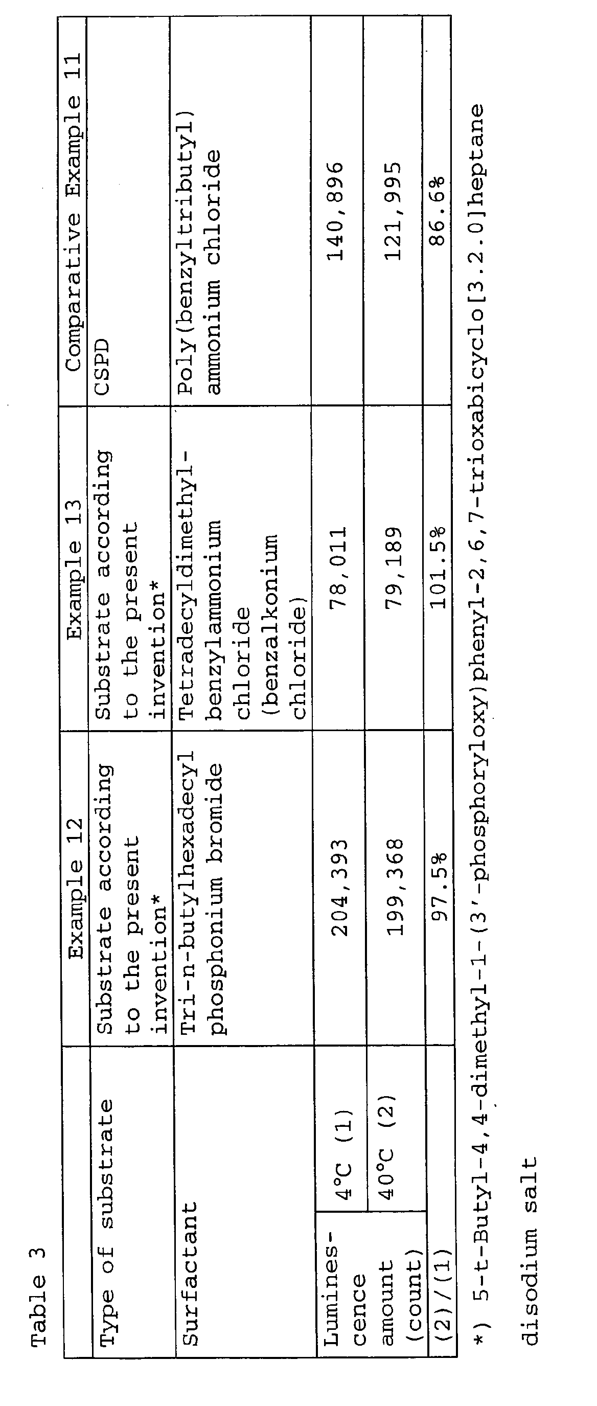 Figure 00220001