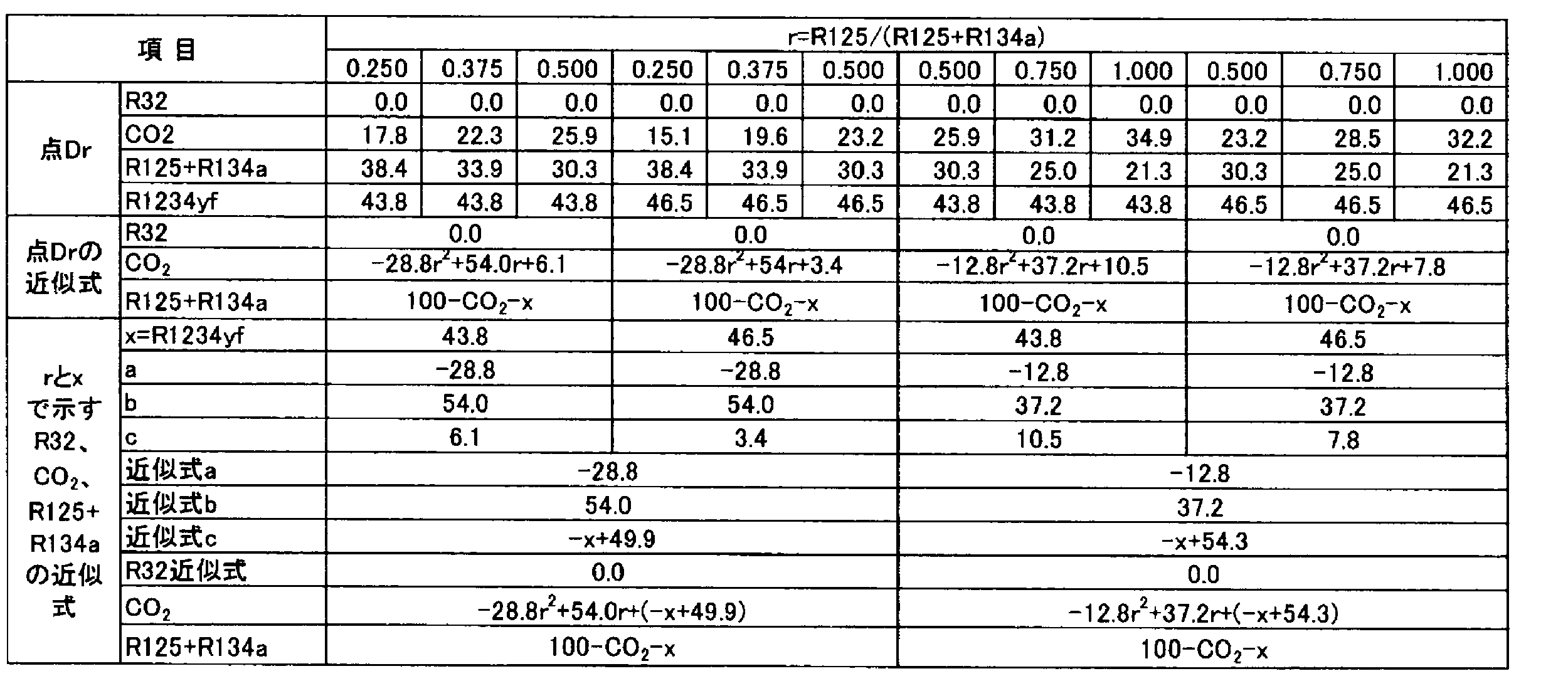 Figure JPOXMLDOC01-appb-T000139