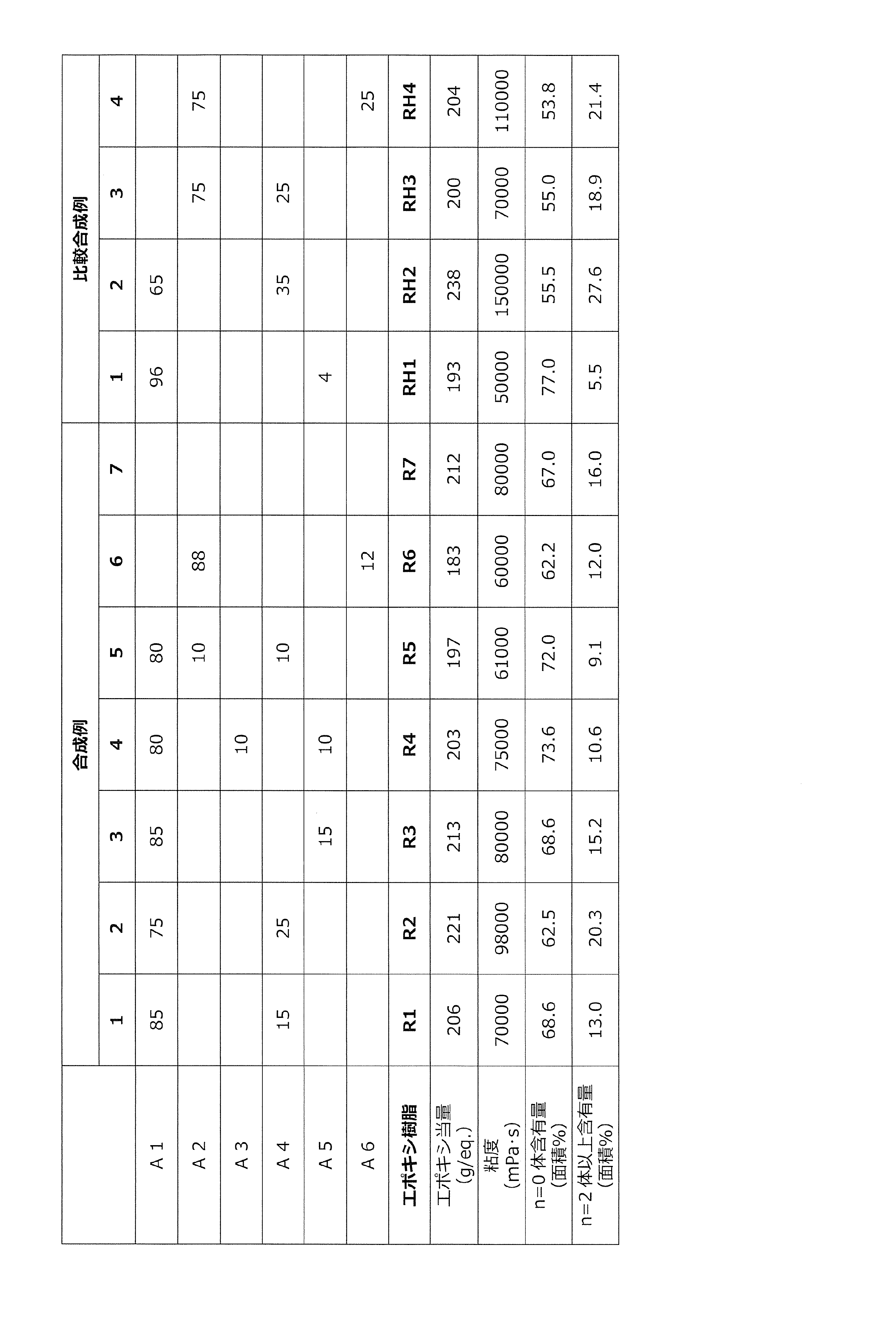 Figure JPOXMLDOC01-appb-T000004