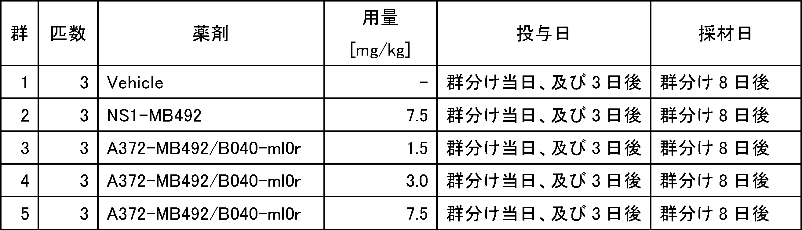 Woa1 Anti Cd137 Antigen Binding Molecule And Utilization Thereof Google Patents