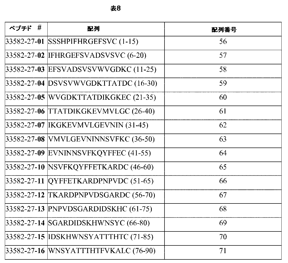 Figure 2017014286
