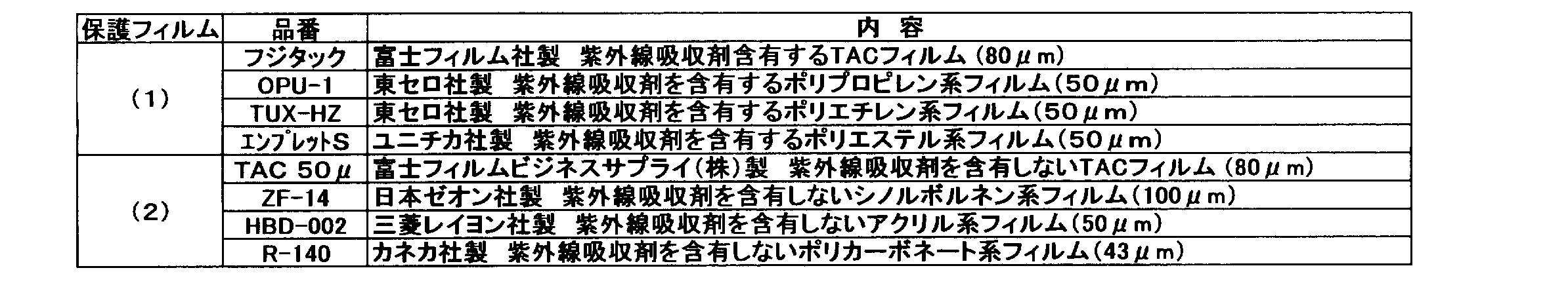 Figure JPOXMLDOC01-appb-I000021