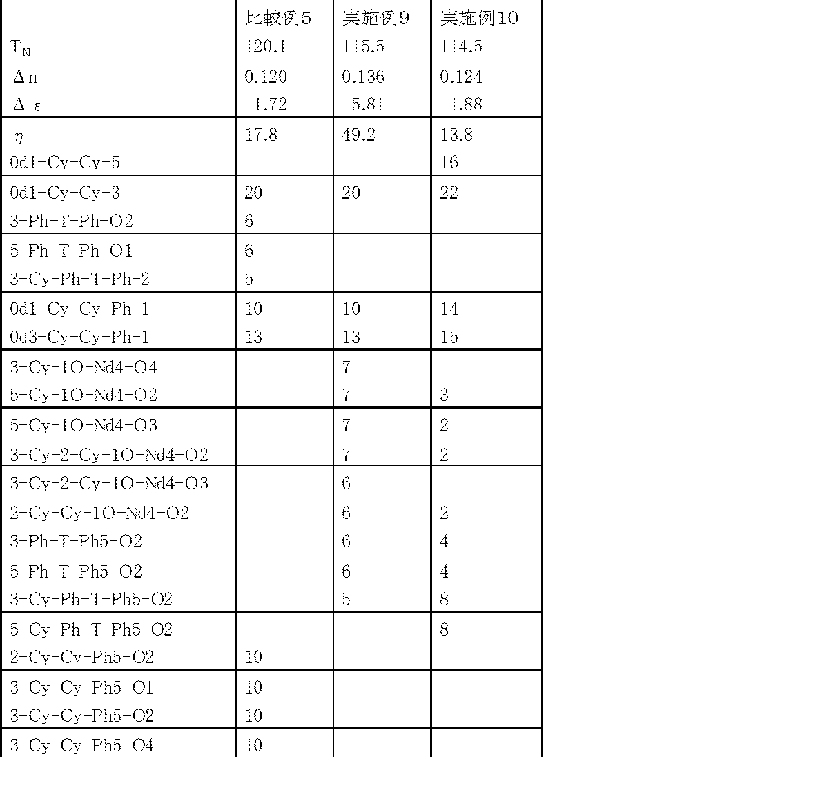 Figure JPOXMLDOC01-appb-T000021