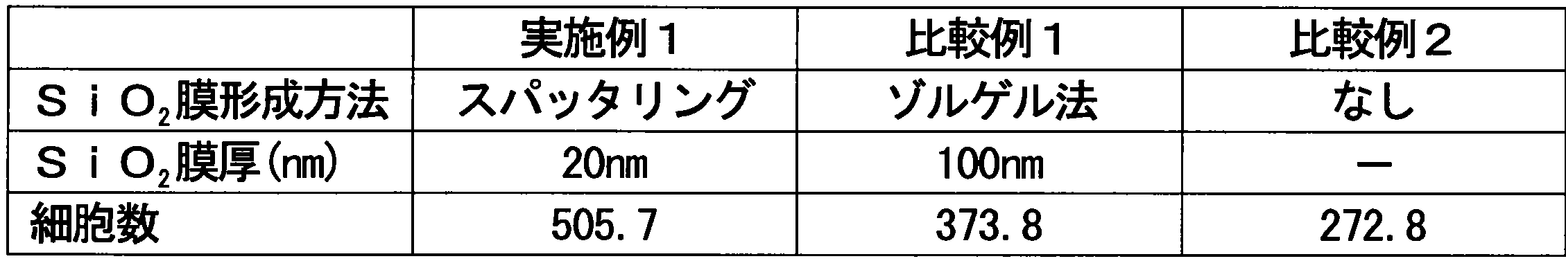 Figure JPOXMLDOC01-appb-T000002