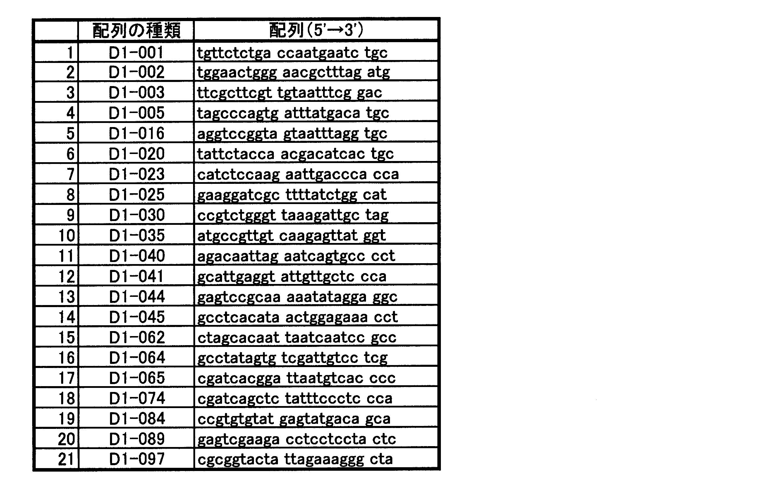 Figure JPOXMLDOC01-appb-T000003