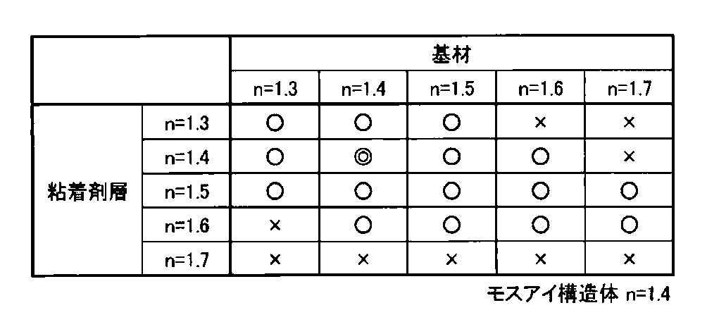 Figure JPOXMLDOC01-appb-T000007