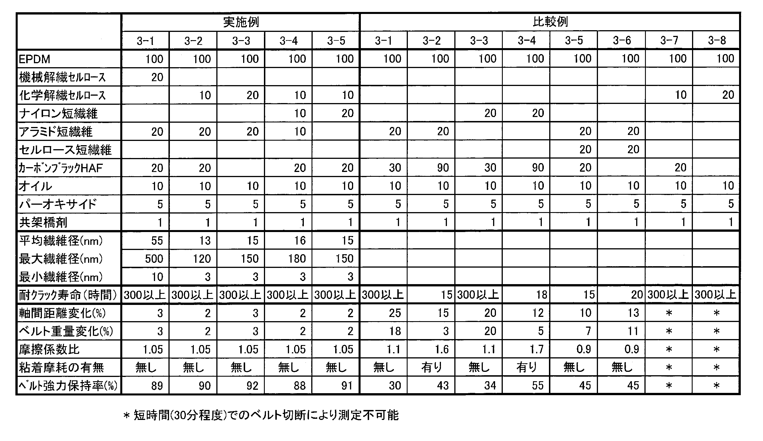 Figure JPOXMLDOC01-appb-T000003
