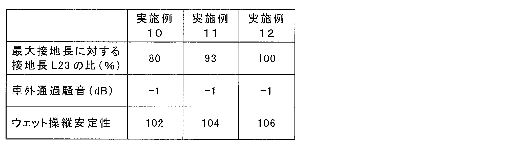 Figure JPOXMLDOC01-appb-T000003