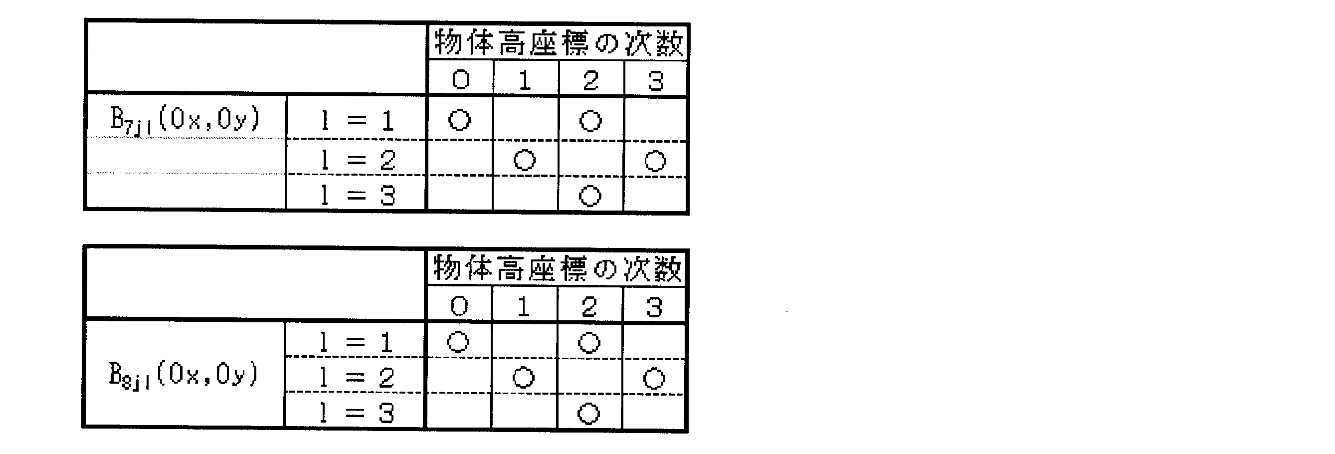 Figure JPOXMLDOC01-appb-T000020