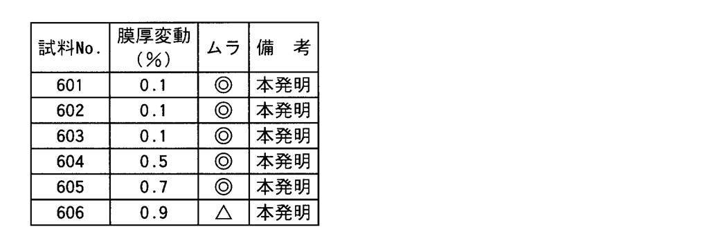 Figure JPOXMLDOC01-appb-T000011