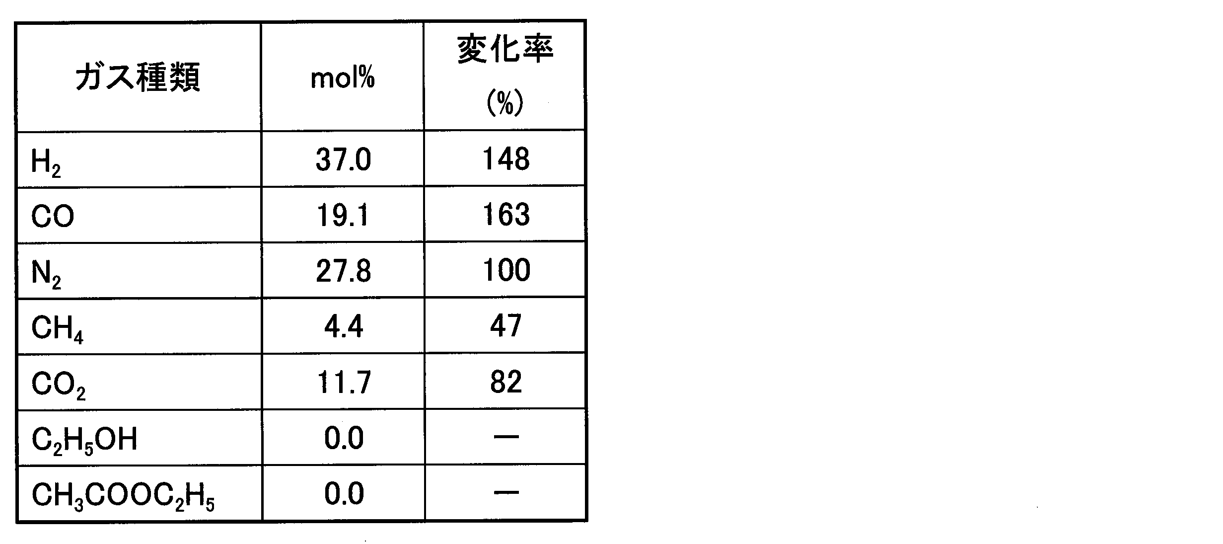 Figure JPOXMLDOC01-appb-T000007