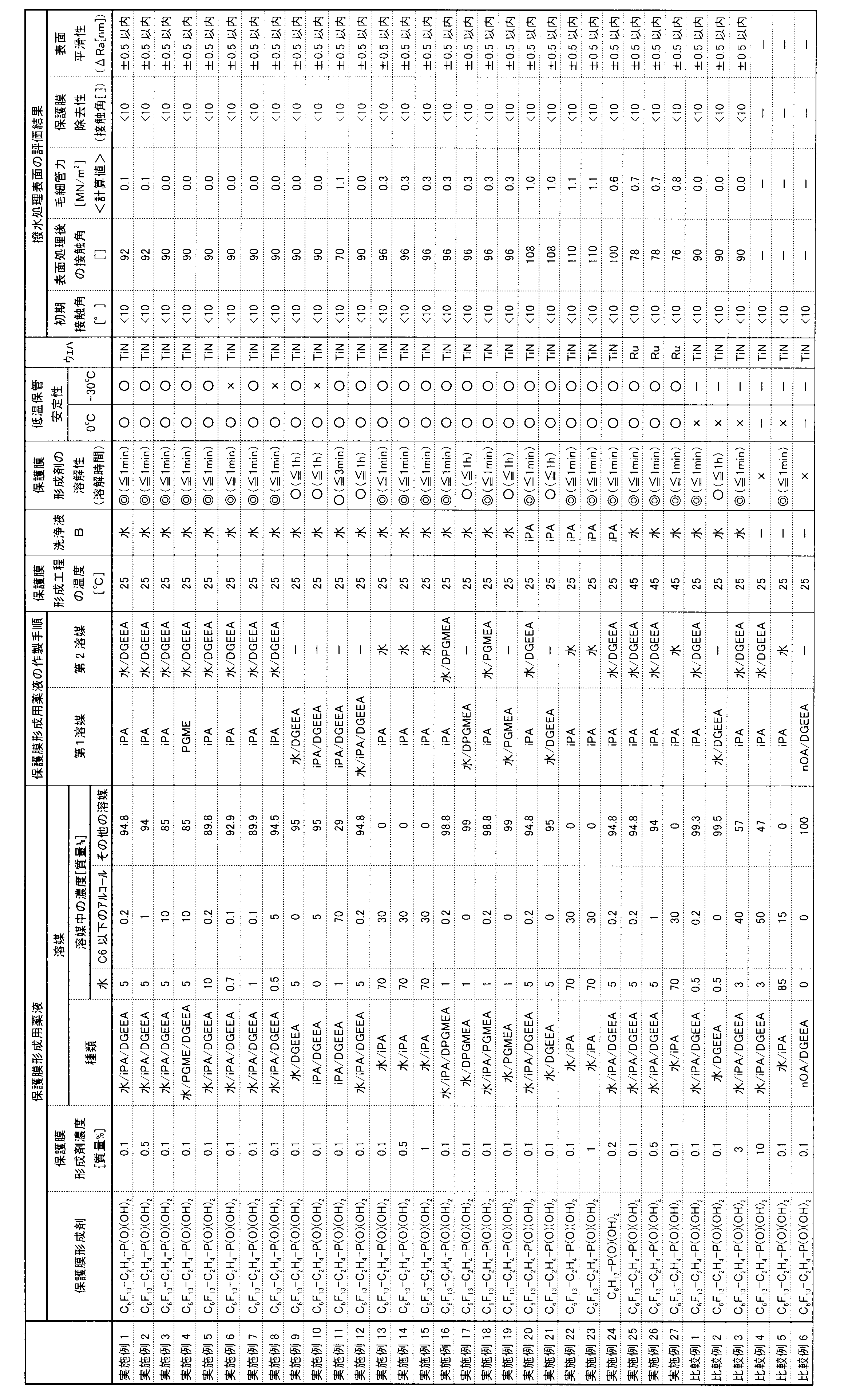 Figure JPOXMLDOC01-appb-T000007