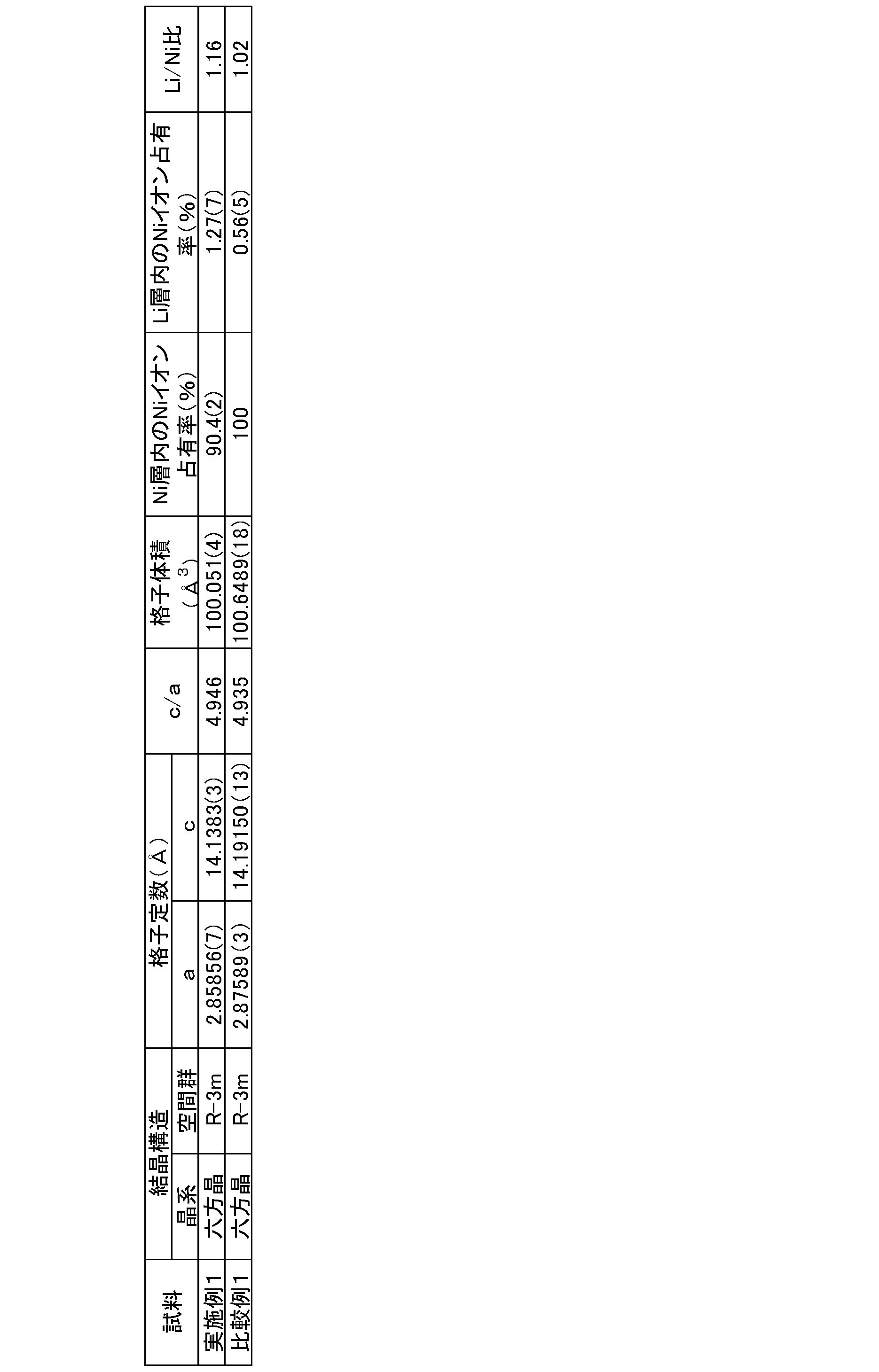 Figure JPOXMLDOC01-appb-T000002