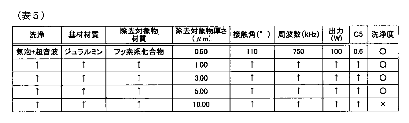 Figure JPOXMLDOC01-appb-T000008