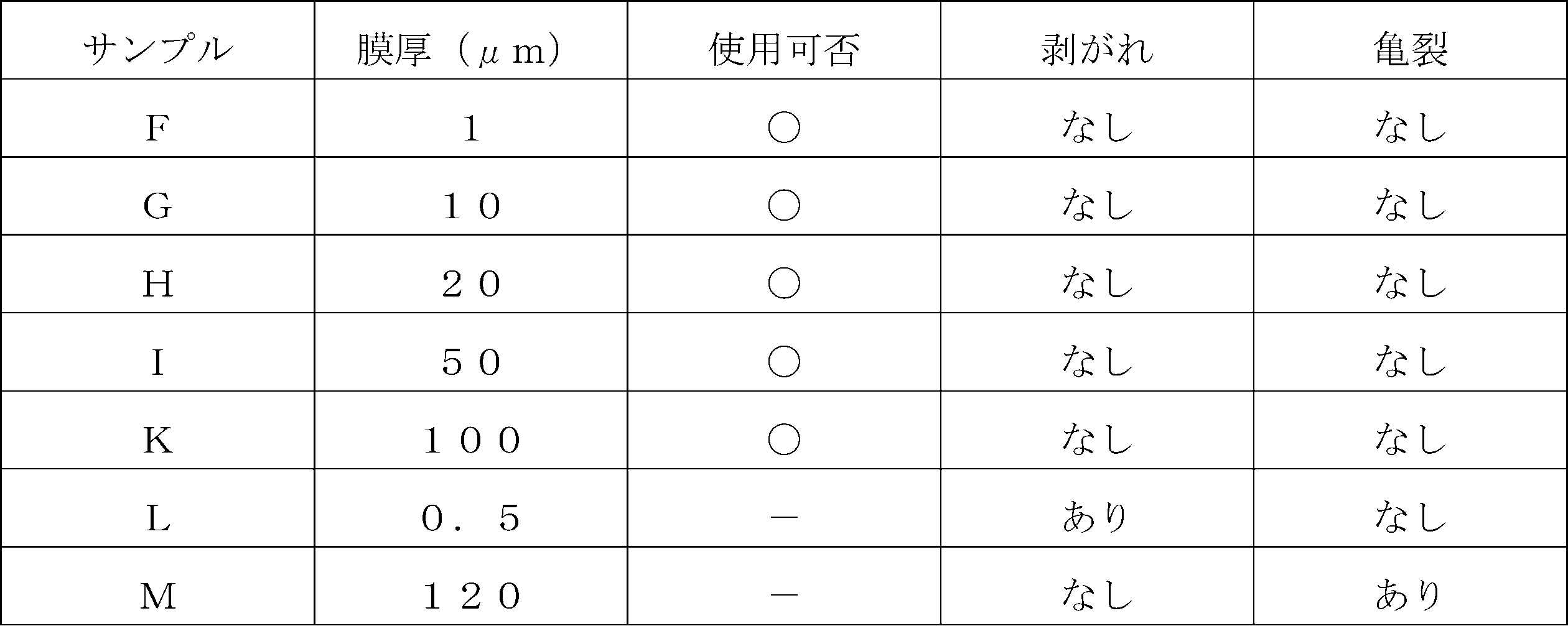 Figure JPOXMLDOC01-appb-T000001