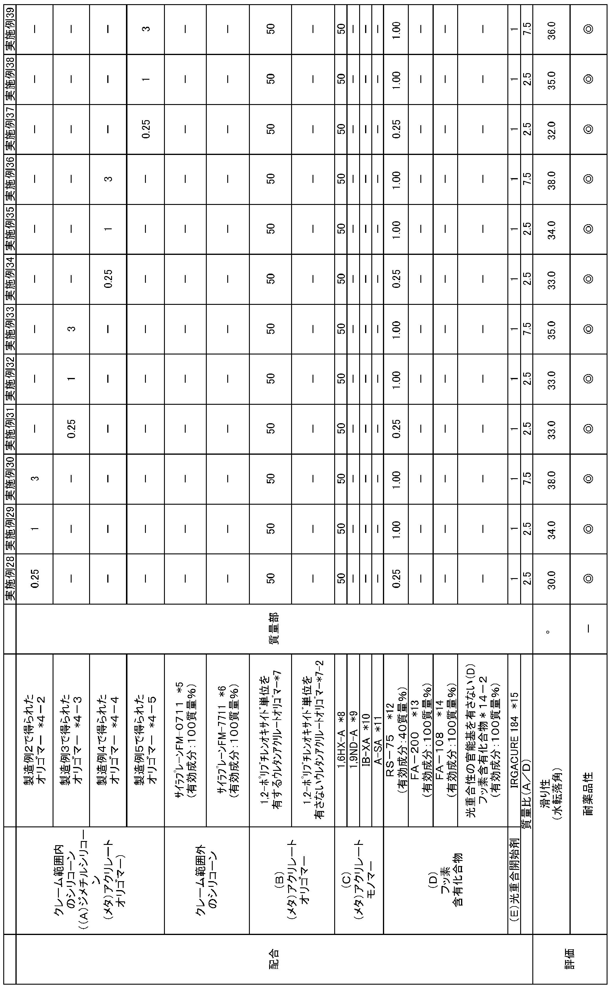 Figure JPOXMLDOC01-appb-T000003