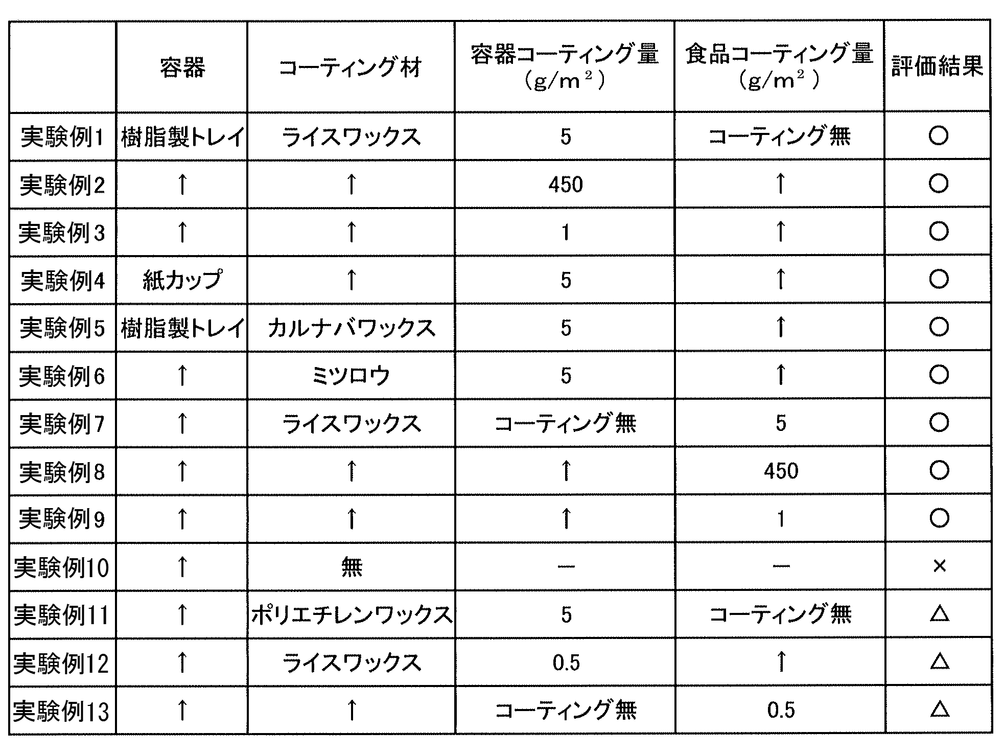 Figure JPOXMLDOC01-appb-T000001
